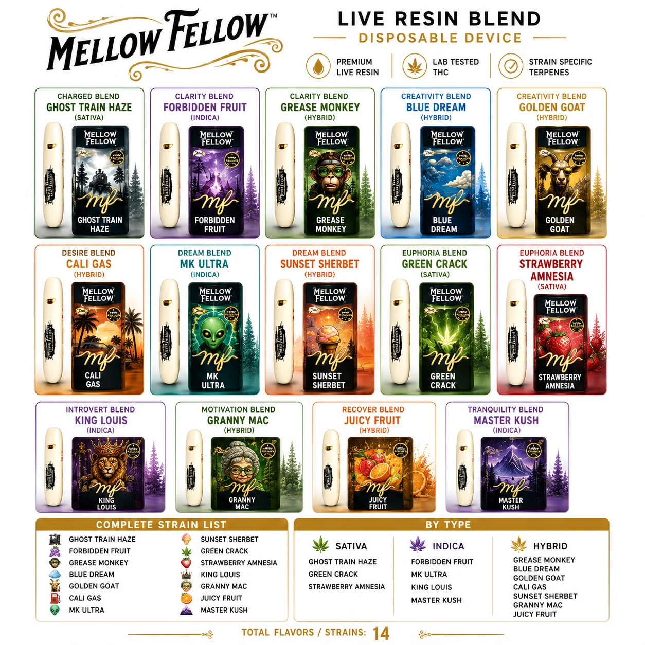 Mellow Fellow Live Resin Blend Disposable Vape at 247 Smoke Shop Sand Lake / Universal Studio in Orlando
